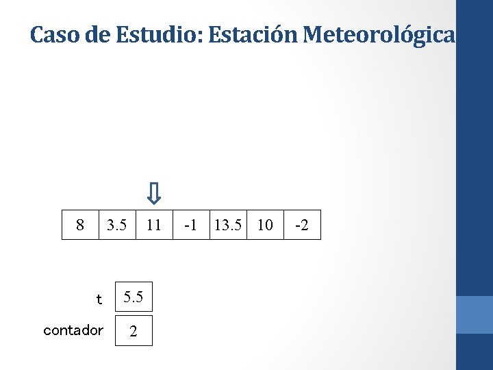 Caso de Estudio: Estación Meteorológica 8 3. 5 t contador 11 5. 5 2