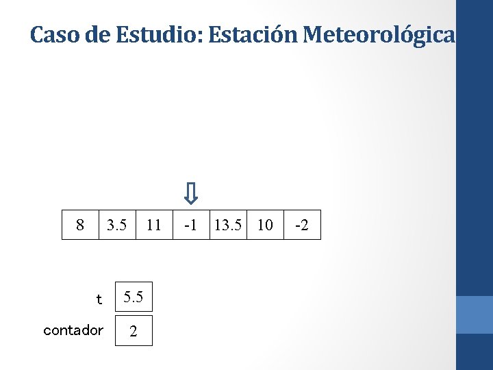 Caso de Estudio: Estación Meteorológica 8 3. 5 t contador 11 5. 5 2