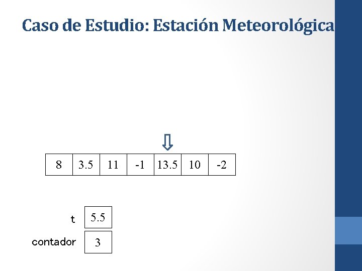 Caso de Estudio: Estación Meteorológica 8 3. 5 t contador 11 5. 5 3