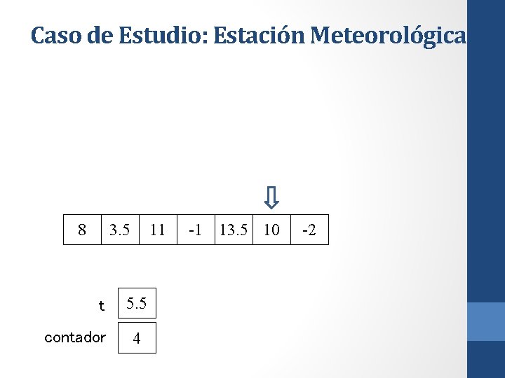 Caso de Estudio: Estación Meteorológica 8 3. 5 t contador 11 5. 5 4