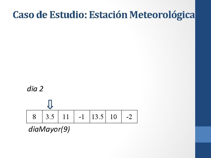 Caso de Estudio: Estación Meteorológica dia 2 8 3. 5 11 dia. Mayor(9) -1