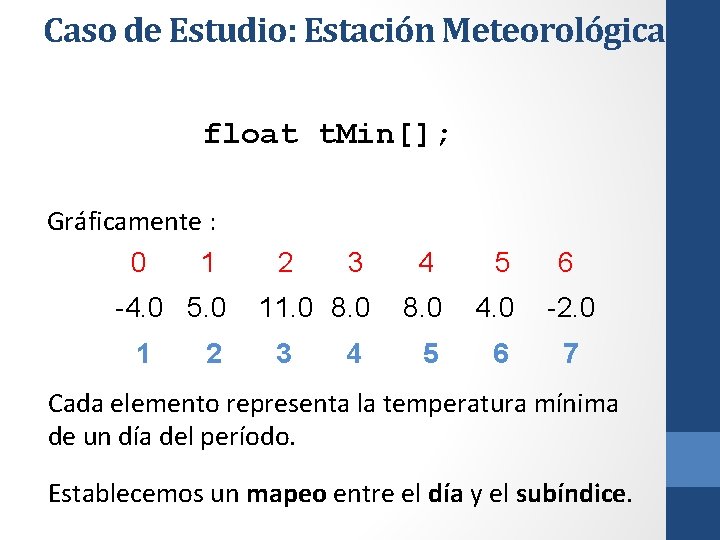 Caso de Estudio: Estación Meteorológica float t. Min[]; Gráficamente : 0 1 -4. 0