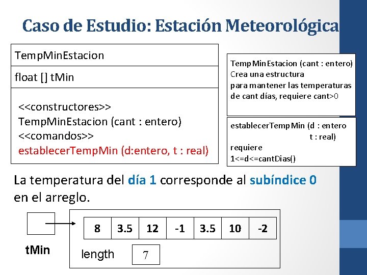 Caso de Estudio: Estación Meteorológica Temp. Min. Estacion float [] t. Min <<constructores>> Temp.