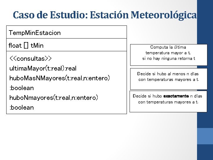 Caso de Estudio: Estación Meteorológica Temp. Min. Estacion float [] t. Min <<consultas>> ultima.