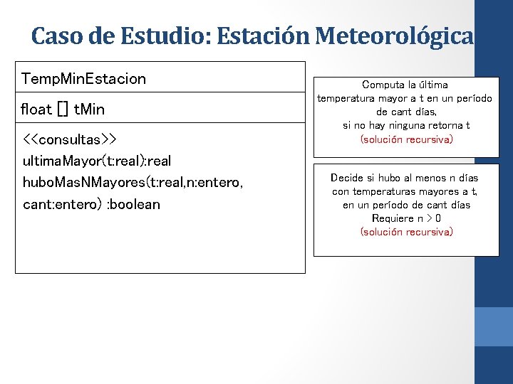 Caso de Estudio: Estación Meteorológica Temp. Min. Estacion float [] t. Min <<consultas>> ultima.
