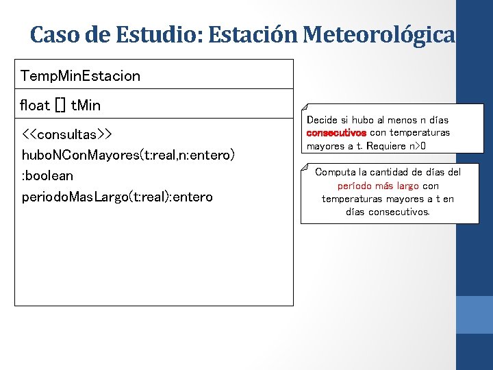 Caso de Estudio: Estación Meteorológica Temp. Min. Estacion float [] t. Min <<consultas>> hubo.