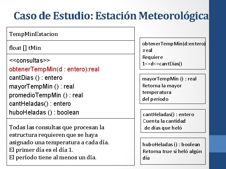 Caso de Estudio: Estación Meteorológica Temp. Min. Estacion float [] t. Min <<consultas>> obtener.