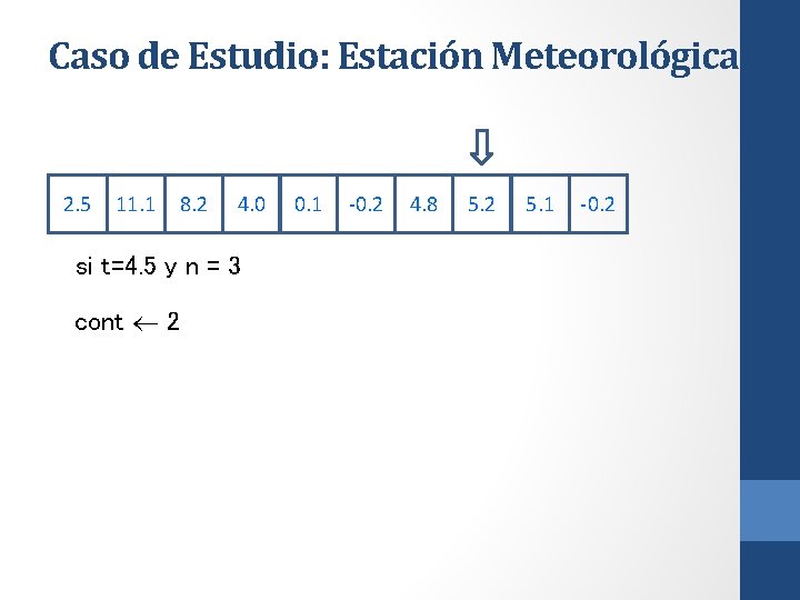 Caso de Estudio: Estación Meteorológica 2. 5 11. 1 8. 2 4. 0 si