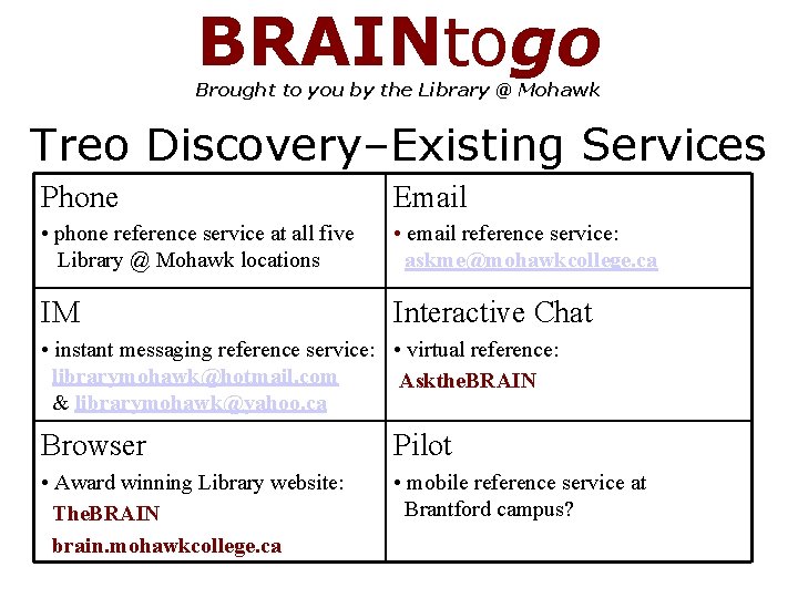 BRAINtogo Brought to you by the Library @ Mohawk Treo Discovery–Existing Services Phone Email