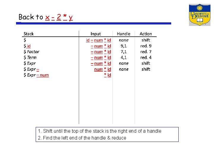 Back to x - 2 * y 1. Shift until the top of the