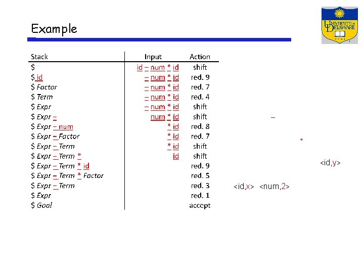 Example – * <id, y> <id, x> <num, 2> 