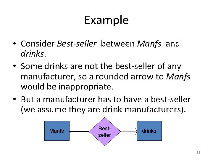 Example • Consider Best-seller between Manfs and drinks. • Some drinks are not the