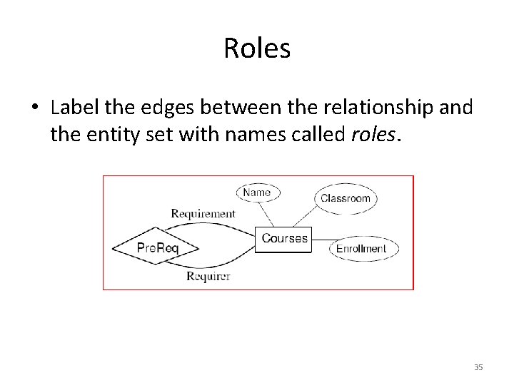 Roles • Label the edges between the relationship and the entity set with names