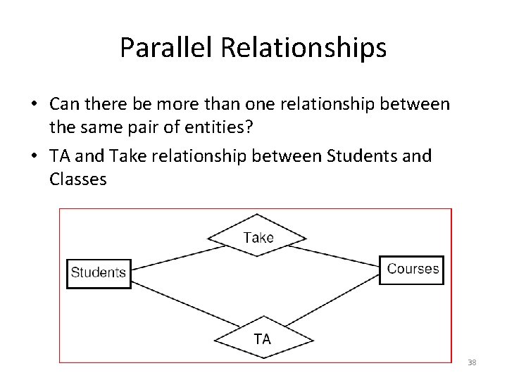Parallel Relationships • Can there be more than one relationship between the same pair
