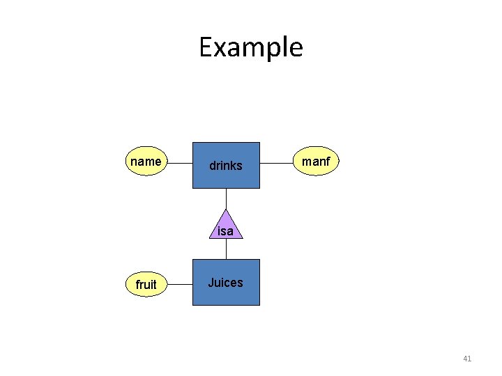 Example name drinks manf isa fruit Juices 41 