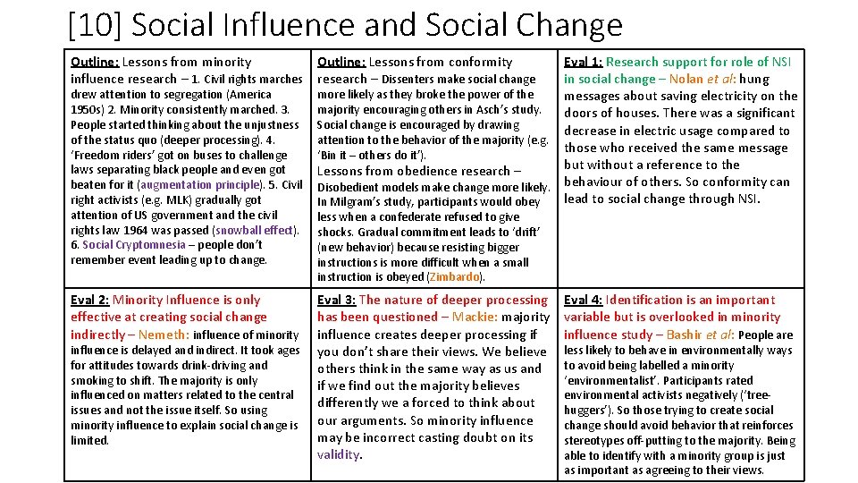 [10] Social Influence and Social Change Outline: Lessons from minority influence research – 1.