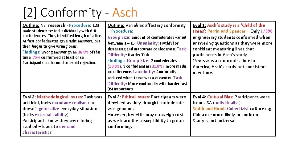 [2] Conformity - Asch Outline: NSI research - Procedure: 123 male students tested individually