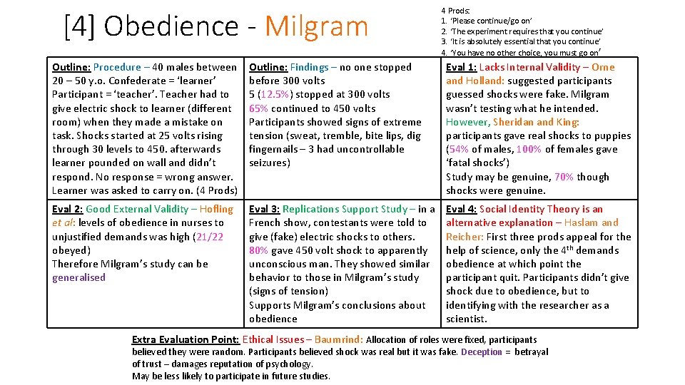 [4] Obedience - Milgram 4 Prods: 1. ‘Please continue/go on’ 2. ‘The experiment requires