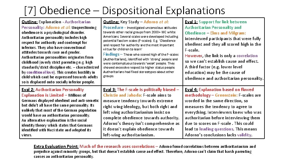 [7] Obedience – Dispositional Explanations Outline: Explanation - Authoritarian Personality: Adorno et al: Unquestioning