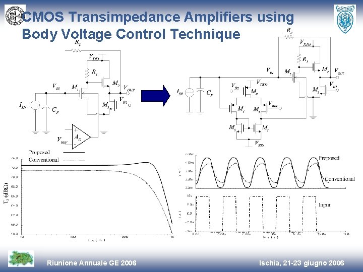 CMOS Transimpedance Amplifiers using Body Voltage Control Technique Riunione Annuale GE 2006 Ischia, 21
