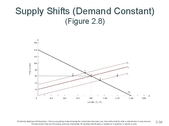 Supply Shifts (Demand Constant) (Figure 2. 8) © 2016 by Mc. Graw-Hill Education. This