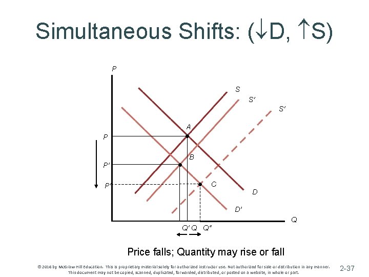 Simultaneous Shifts: ( D, S) P S S′ S′ A • P P′ P′′