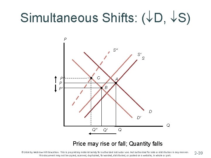 Simultaneous Shifts: ( D, S) P S′′ P P′ • C • S′ S