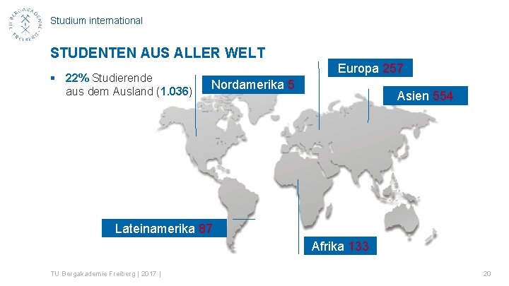 Studium international STUDENTEN AUS ALLER WELT § 22% Studierende aus dem Ausland (1. 036)