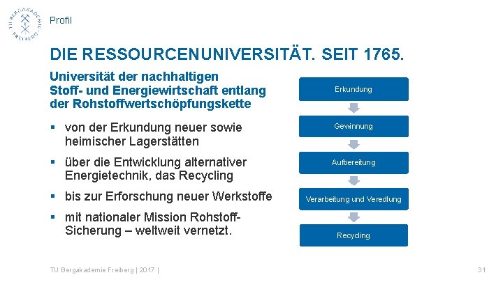 Profil DIE RESSOURCENUNIVERSITÄT. SEIT 1765. Universität der nachhaltigen Stoff- und Energiewirtschaft entlang der Rohstoffwertschöpfungskette