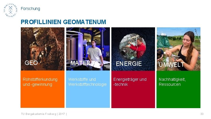 Forschung PROFILLINIEN GEOMATENUM GEO Rohstofferkundung und -gewinnung TU Bergakademie Freiberg | 2017 | MATERIAL