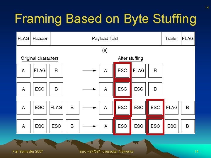 14 Framing Based on Byte Stuffing Fall Semester 2007 EEC-484/584: Computer Networks 14 