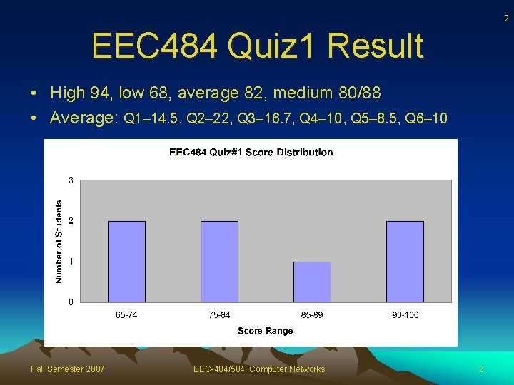 2 EEC 484 Quiz 1 Result • High 94, low 68, average 82, medium