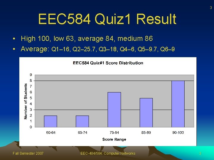 3 EEC 584 Quiz 1 Result • High 100, low 63, average 84, medium