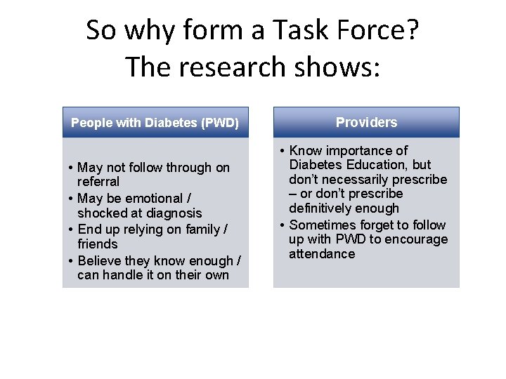 So why form a Task Force? The research shows: People with Diabetes (PWD) •