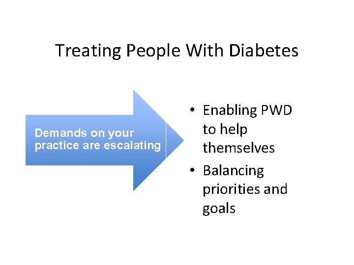 Treating People With Diabetes Demands on your practice are escalating • Enabling PWD to