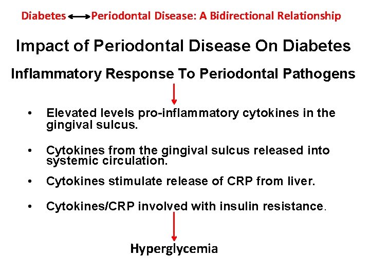 Diabetes Periodontal Disease: A Bidirectional Relationship Impact of Periodontal Disease On Diabetes Inflammatory Response