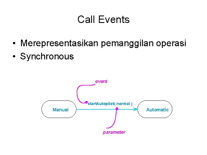 Call Events • Merepresentasikan pemanggilan operasi • Synchronous event start. Autopilot( normal ) Manual