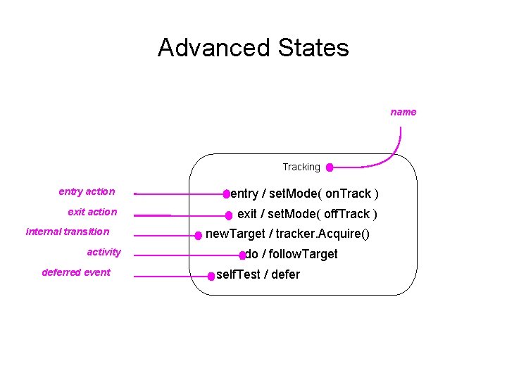 Advanced States name Tracking entry action entry / set. Mode( on. Track ) exit