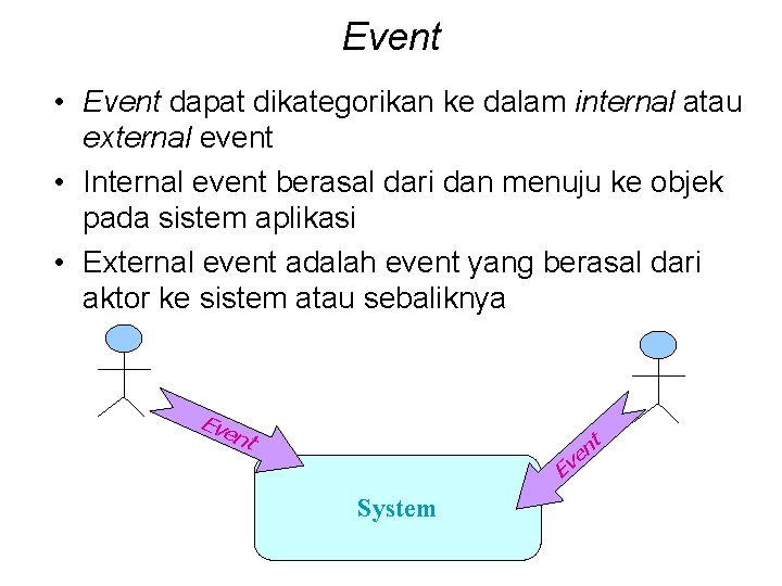 Event • Event dapat dikategorikan ke dalam internal atau external event • Internal event