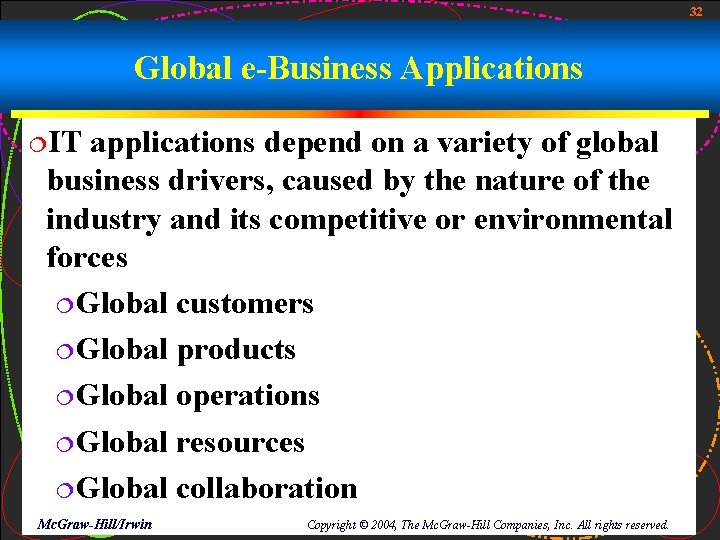 32 Global e-Business Applications ¦IT applications depend on a variety of global business drivers,