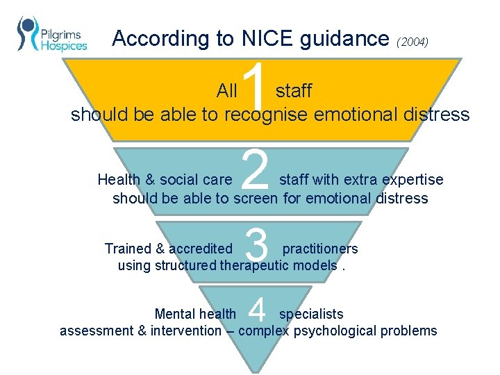 According to NICE guidance (2004) 1 All staff should be able to recognise emotional