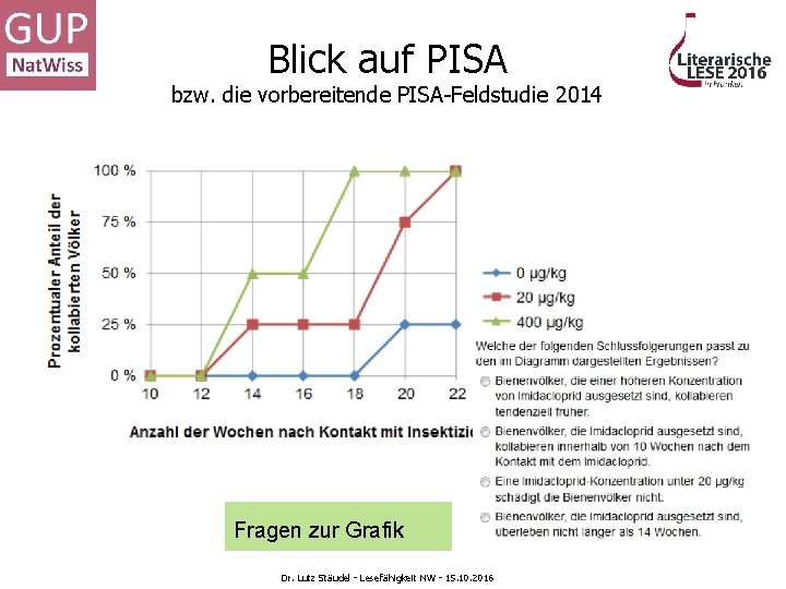 Blick auf PISA bzw. die vorbereitende PISA-Feldstudie 2014 Fragen zur Grafik Dr. Lutz Stäudel