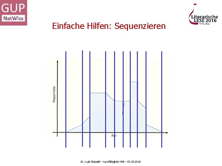 Einfache Hilfen: Sequenzieren Dr. Lutz Stäudel - Lesefähigkeit NW - 15. 10. 2016 