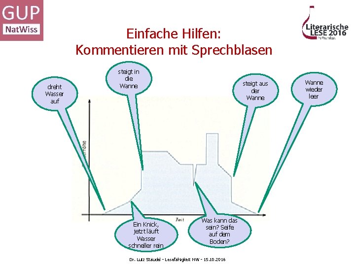 Einfache Hilfen: Kommentieren mit Sprechblasen dreht Wasser auf steigt in die Wanne Ein Knick,