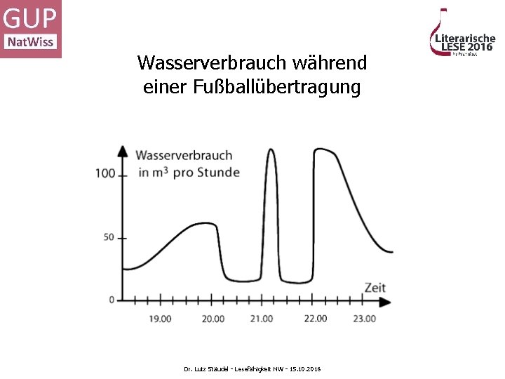 Wasserverbrauch während einer Fußballübertragung Dr. Lutz Stäudel - Lesefähigkeit NW - 15. 10. 2016