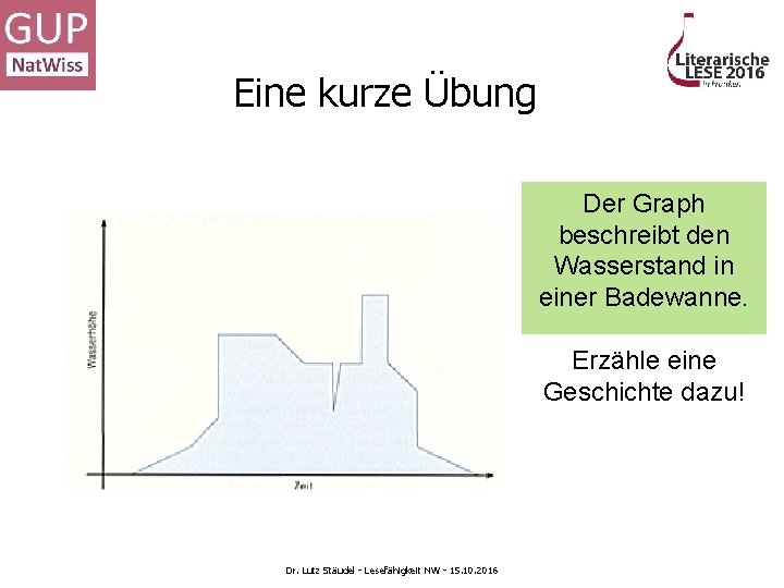 Eine kurze Übung Der Graph beschreibt den Wasserstand in einer Badewanne. Erzähle eine Geschichte