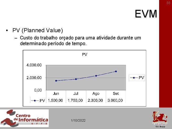 33 EVM • PV (Planned Value) – Custo do trabalho orçado para uma atividade