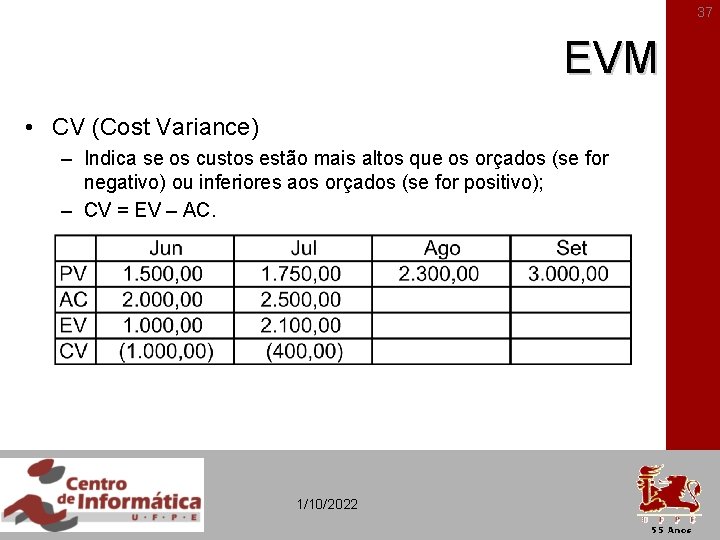 37 EVM • CV (Cost Variance) – Indica se os custos estão mais altos