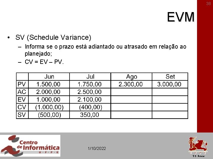 38 EVM • SV (Schedule Variance) – Informa se o prazo está adiantado ou