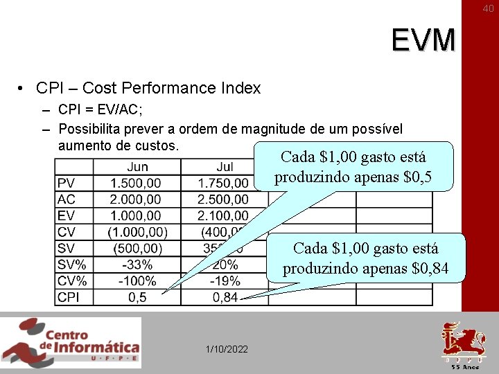 40 EVM • CPI – Cost Performance Index – CPI = EV/AC; – Possibilita